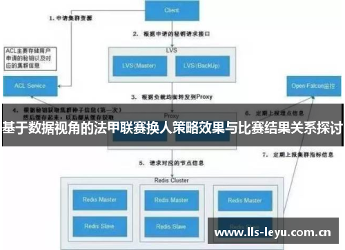 基于数据视角的法甲联赛换人策略效果与比赛结果关系探讨